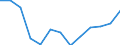 Regierungsbezirke / Statistische Regionen: Leipzig, Regierungsbezirk / Ausg.arten d. Verwaltungshaush. (Gemeinden): Ausgaben des Verwaltungshaushalts, insgesamt / Wertmerkmal: Bruttoausgaben der Gemeinden