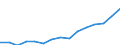 Regierungsbezirke / Statistische Regionen: Dresden, Stat. Region / Ausg.arten d. Verwaltungshaush. (Gemeinden): Ausgaben des Verwaltungshaushalts, insgesamt / Wertmerkmal: Bruttoausgaben der Gemeinden