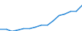 Regierungsbezirke / Statistische Regionen: Leipzig, Stat. Region / Ausg.arten d. Verwaltungshaush. (Gemeinden): Ausgaben des Verwaltungshaushalts, insgesamt / Wertmerkmal: Bruttoausgaben der Gemeinden