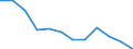 Regierungsbezirke / Statistische Regionen: Dessau, Stat. Region / Ausg.arten d. Verwaltungshaush. (Gemeinden): Ausgaben des Verwaltungshaushalts, insgesamt / Wertmerkmal: Bruttoausgaben der Gemeinden