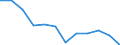 Regierungsbezirke / Statistische Regionen: Halle, Stat. Region / Ausg.arten d. Verwaltungshaush. (Gemeinden): Ausgaben des Verwaltungshaushalts, insgesamt / Wertmerkmal: Bruttoausgaben der Gemeinden