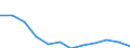 Regierungsbezirke / Statistische Regionen: Magdeburg, Stat. Region / Ausg.arten d. Verwaltungshaush. (Gemeinden): Ausgaben des Verwaltungshaushalts, insgesamt / Wertmerkmal: Bruttoausgaben der Gemeinden