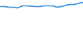 Regierungsbezirke / Statistische Regionen: Schleswig-Holstein / Ausg.arten d. Verwaltungshaush. (Gemeinden): Personalausgaben / Wertmerkmal: Bruttoausgaben der Gemeinden