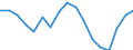 Regierungsbezirke / Statistische Regionen: Braunschweig, Stat. Region / Ausg.arten d. Verwaltungshaush. (Gemeinden): Personalausgaben / Wertmerkmal: Bruttoausgaben der Gemeinden