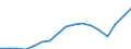 Regierungsbezirke / Statistische Regionen: Lüneburg, Stat. Region / Ausg.arten d. Verwaltungshaush. (Gemeinden): Personalausgaben / Wertmerkmal: Bruttoausgaben der Gemeinden