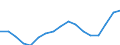 Regierungsbezirke / Statistische Regionen: Weser-Ems, Stat. Region / Ausg.arten d. Verwaltungshaush. (Gemeinden): Personalausgaben / Wertmerkmal: Bruttoausgaben der Gemeinden