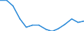 Regierungsbezirke / Statistische Regionen: Düsseldorf, Regierungsbezirk / Ausg.arten d. Verwaltungshaush. (Gemeinden): Personalausgaben / Wertmerkmal: Bruttoausgaben der Gemeinden