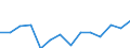 Regierungsbezirke / Statistische Regionen: Köln, Regierungsbezirk / Ausg.arten d. Verwaltungshaush. (Gemeinden): Personalausgaben / Wertmerkmal: Bruttoausgaben der Gemeinden