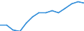 Regierungsbezirke / Statistische Regionen: Münster, Regierungsbezirk / Ausg.arten d. Verwaltungshaush. (Gemeinden): Personalausgaben / Wertmerkmal: Bruttoausgaben der Gemeinden