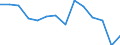 Regierungsbezirke / Statistische Regionen: Arnsberg, Regierungsbezirk / Ausg.arten d. Verwaltungshaush. (Gemeinden): Personalausgaben / Wertmerkmal: Bruttoausgaben der Gemeinden