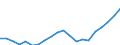 Regierungsbezirke / Statistische Regionen: Darmstadt, Regierungsbezirk / Ausg.arten d. Verwaltungshaush. (Gemeinden): Personalausgaben / Wertmerkmal: Bruttoausgaben der Gemeinden