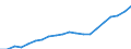 Regierungsbezirke / Statistische Regionen: Gießen, Regierungsbezirk / Ausg.arten d. Verwaltungshaush. (Gemeinden): Personalausgaben / Wertmerkmal: Bruttoausgaben der Gemeinden