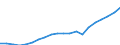 Regierungsbezirke / Statistische Regionen: Kassel, Regierungsbezirk / Ausg.arten d. Verwaltungshaush. (Gemeinden): Personalausgaben / Wertmerkmal: Bruttoausgaben der Gemeinden