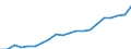 Regierungsbezirke / Statistische Regionen: Koblenz, Stat. Region / Ausg.arten d. Verwaltungshaush. (Gemeinden): Personalausgaben / Wertmerkmal: Bruttoausgaben der Gemeinden
