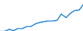 Regierungsbezirke / Statistische Regionen: Trier, Stat. Region / Ausg.arten d. Verwaltungshaush. (Gemeinden): Personalausgaben / Wertmerkmal: Bruttoausgaben der Gemeinden