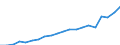Regierungsbezirke / Statistische Regionen: Rheinhessen-Pfalz, Stat. Region / Ausg.arten d. Verwaltungshaush. (Gemeinden): Personalausgaben / Wertmerkmal: Bruttoausgaben der Gemeinden
