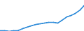 Regierungsbezirke / Statistische Regionen: Stuttgart, Regierungsbezirk / Ausg.arten d. Verwaltungshaush. (Gemeinden): Personalausgaben / Wertmerkmal: Bruttoausgaben der Gemeinden