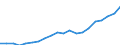 Regierungsbezirke / Statistische Regionen: Karlsruhe, Regierungsbzirk / Ausg.arten d. Verwaltungshaush. (Gemeinden): Personalausgaben / Wertmerkmal: Bruttoausgaben der Gemeinden