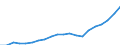 Regierungsbezirke / Statistische Regionen: Freiburg, Regierungsbezirk / Ausg.arten d. Verwaltungshaush. (Gemeinden): Personalausgaben / Wertmerkmal: Bruttoausgaben der Gemeinden