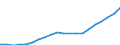 Regierungsbezirke / Statistische Regionen: Tübingen, Regierungsbezirk / Ausg.arten d. Verwaltungshaush. (Gemeinden): Personalausgaben / Wertmerkmal: Bruttoausgaben der Gemeinden
