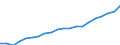 Regierungsbezirke / Statistische Regionen: Oberbayern, Regierungsbezirk / Ausg.arten d. Verwaltungshaush. (Gemeinden): Personalausgaben / Wertmerkmal: Bruttoausgaben der Gemeinden