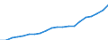 Regierungsbezirke / Statistische Regionen: Niederbayern, Regierungsbezirk / Ausg.arten d. Verwaltungshaush. (Gemeinden): Personalausgaben / Wertmerkmal: Bruttoausgaben der Gemeinden
