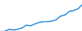 Regierungsbezirke / Statistische Regionen: Oberpfalz, Regierungsbezirk / Ausg.arten d. Verwaltungshaush. (Gemeinden): Personalausgaben / Wertmerkmal: Bruttoausgaben der Gemeinden