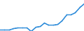 Regierungsbezirke / Statistische Regionen: Oberfranken, Regierungsbezirk / Ausg.arten d. Verwaltungshaush. (Gemeinden): Personalausgaben / Wertmerkmal: Bruttoausgaben der Gemeinden