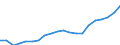 Regierungsbezirke / Statistische Regionen: Mittelfranken, Regierungsbezirk / Ausg.arten d. Verwaltungshaush. (Gemeinden): Personalausgaben / Wertmerkmal: Bruttoausgaben der Gemeinden