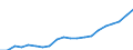 Regierungsbezirke / Statistische Regionen: Schwaben, Regierungsbezirk / Ausg.arten d. Verwaltungshaush. (Gemeinden): Personalausgaben / Wertmerkmal: Bruttoausgaben der Gemeinden