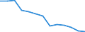 Regierungsbezirke / Statistische Regionen: Dresden, Regierungsbezirk / Ausg.arten d. Verwaltungshaush. (Gemeinden): Personalausgaben / Wertmerkmal: Bruttoausgaben der Gemeinden