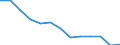 Regierungsbezirke / Statistische Regionen: Leipzig, Regierungsbezirk / Ausg.arten d. Verwaltungshaush. (Gemeinden): Personalausgaben / Wertmerkmal: Bruttoausgaben der Gemeinden