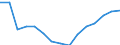 Regierungsbezirke / Statistische Regionen: Dresden, Stat. Region / Ausg.arten d. Verwaltungshaush. (Gemeinden): Personalausgaben / Wertmerkmal: Bruttoausgaben der Gemeinden