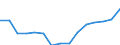 Regierungsbezirke / Statistische Regionen: Leipzig, Stat. Region / Ausg.arten d. Verwaltungshaush. (Gemeinden): Personalausgaben / Wertmerkmal: Bruttoausgaben der Gemeinden