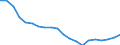 Regierungsbezirke / Statistische Regionen: Sachsen-Anhalt / Ausg.arten d. Verwaltungshaush. (Gemeinden): Personalausgaben / Wertmerkmal: Bruttoausgaben der Gemeinden