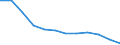 Regierungsbezirke / Statistische Regionen: Dessau, Stat. Region / Ausg.arten d. Verwaltungshaush. (Gemeinden): Personalausgaben / Wertmerkmal: Bruttoausgaben der Gemeinden