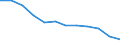 Regierungsbezirke / Statistische Regionen: Halle, Stat. Region / Ausg.arten d. Verwaltungshaush. (Gemeinden): Personalausgaben / Wertmerkmal: Bruttoausgaben der Gemeinden