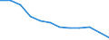 Regierungsbezirke / Statistische Regionen: Magdeburg, Stat. Region / Ausg.arten d. Verwaltungshaush. (Gemeinden): Personalausgaben / Wertmerkmal: Bruttoausgaben der Gemeinden