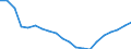 Regierungsbezirke / Statistische Regionen: Thüringen / Ausg.arten d. Verwaltungshaush. (Gemeinden): Personalausgaben / Wertmerkmal: Bruttoausgaben der Gemeinden
