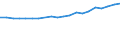 Regierungsbezirke / Statistische Regionen: Schleswig-Holstein / Ausg.arten d. Verwaltungshaush. (Gemeinden): laufender Sachaufwand / Wertmerkmal: Bruttoausgaben der Gemeinden