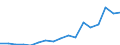 Regierungsbezirke / Statistische Regionen: Braunschweig, Stat. Region / Ausg.arten d. Verwaltungshaush. (Gemeinden): laufender Sachaufwand / Wertmerkmal: Bruttoausgaben der Gemeinden
