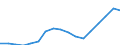 Regierungsbezirke / Statistische Regionen: Hannover, Stat. Region / Ausg.arten d. Verwaltungshaush. (Gemeinden): laufender Sachaufwand / Wertmerkmal: Bruttoausgaben der Gemeinden