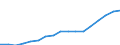 Regierungsbezirke / Statistische Regionen: Lüneburg, Stat. Region / Ausg.arten d. Verwaltungshaush. (Gemeinden): laufender Sachaufwand / Wertmerkmal: Bruttoausgaben der Gemeinden
