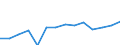 Regierungsbezirke / Statistische Regionen: Köln, Regierungsbezirk / Ausg.arten d. Verwaltungshaush. (Gemeinden): laufender Sachaufwand / Wertmerkmal: Bruttoausgaben der Gemeinden