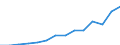 Regierungsbezirke / Statistische Regionen: Münster, Regierungsbezirk / Ausg.arten d. Verwaltungshaush. (Gemeinden): laufender Sachaufwand / Wertmerkmal: Bruttoausgaben der Gemeinden