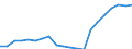 Regierungsbezirke / Statistische Regionen: Darmstadt, Regierungsbezirk / Ausg.arten d. Verwaltungshaush. (Gemeinden): laufender Sachaufwand / Wertmerkmal: Bruttoausgaben der Gemeinden