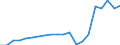 Regierungsbezirke / Statistische Regionen: Kassel, Regierungsbezirk / Ausg.arten d. Verwaltungshaush. (Gemeinden): laufender Sachaufwand / Wertmerkmal: Bruttoausgaben der Gemeinden