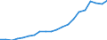 Regierungsbezirke / Statistische Regionen: Koblenz, Stat. Region / Ausg.arten d. Verwaltungshaush. (Gemeinden): laufender Sachaufwand / Wertmerkmal: Bruttoausgaben der Gemeinden