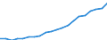 Regierungsbezirke / Statistische Regionen: Trier, Stat. Region / Ausg.arten d. Verwaltungshaush. (Gemeinden): laufender Sachaufwand / Wertmerkmal: Bruttoausgaben der Gemeinden