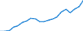 Regierungsbezirke / Statistische Regionen: Stuttgart, Regierungsbezirk / Ausg.arten d. Verwaltungshaush. (Gemeinden): laufender Sachaufwand / Wertmerkmal: Bruttoausgaben der Gemeinden